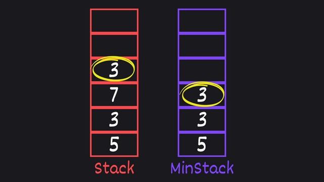 LeetCode 155 - Min Stack (JavaScript) смотреть онлайн