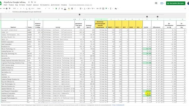 Finanswer1 скринер акций смотреть онлайн