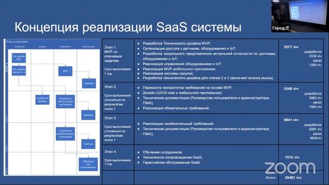 Митап "Битва екодзун. Системный подход (тур 1)" смотреть онлайн