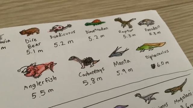 Ark: Survival Evolved Size Comparison (Creatures In Length)
