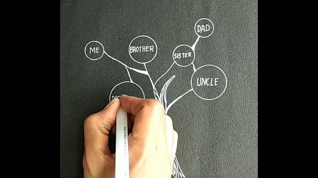 How to Draw a Family tree /drawing смотреть онлайн