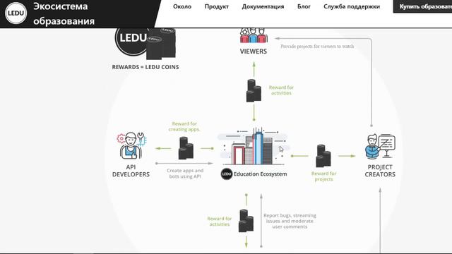 Ledu ico смотреть онлайн