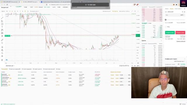 MA 60. Как работают индикаторы! Бычий тренд - куда летим!? Будет ли откат? смотреть онлайн