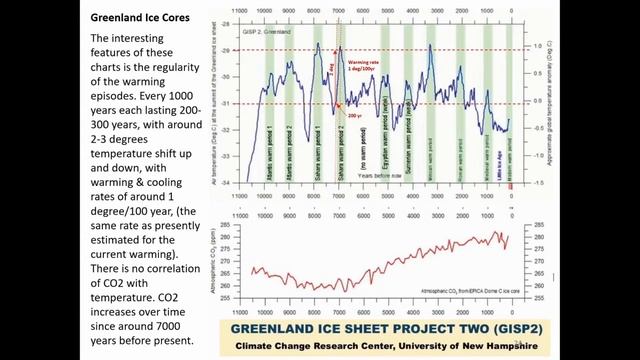 The Geology of the Earths Climate: Past, Present & Future (V1.0) смотреть онлайн