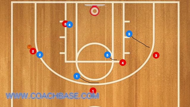 2-1-2 Basketball Zone Defense Basics смотреть онлайн