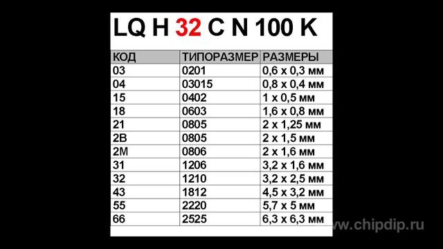 Система маркировки индуктивностей Murata смотреть онлайн