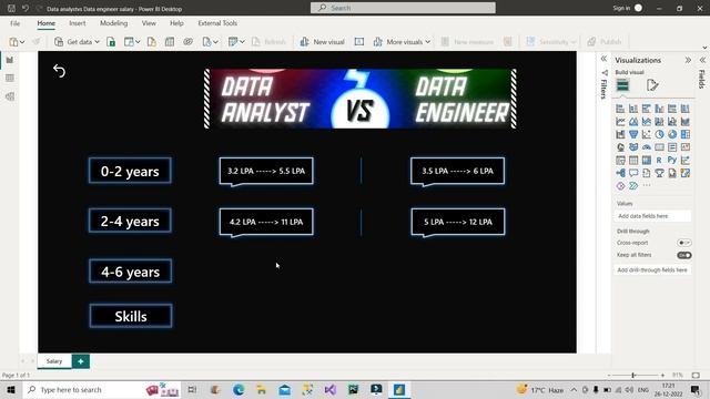 Power BI Salary in India | 2023? смотреть онлайн