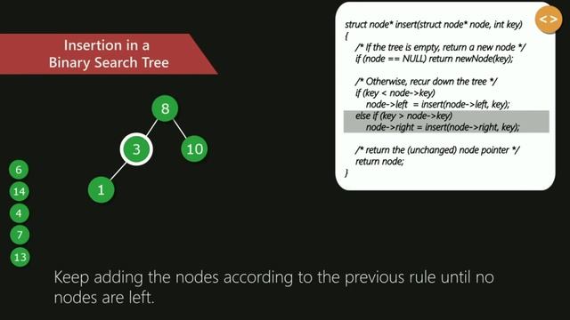 Binary Search Tree | Set 1 (Search and Insertion) | GeeksforGeeks смотреть онлайн