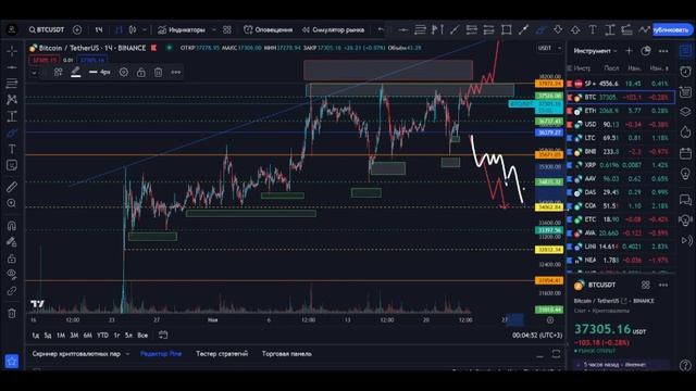 ТЕХНИЧЕСКИЙ РАЗБОР BTC/USDT И ETH/USDT от 24.11.23 Актуальный обзор #pro_trading #криптовалюта