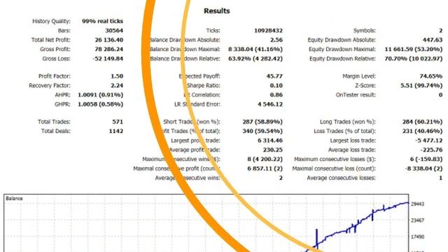 Smart Correlation Hedge EA | MT4 FREE Download смотреть онлайн