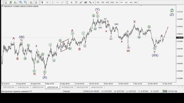 Волновой анализ на 11 января