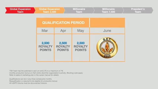 Herbalife Marketing Plan 2 TAB TEAM смотреть онлайн