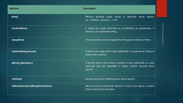 Python Time Module | Python Programming in Tamil | #21 смотреть онлайн