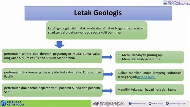 Erlangga Classroom | IPS SMP/MTs VII: Letak Indonesia | Dewi Nur Istikomah, S.Pd. смотреть онлайн