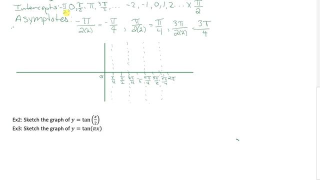 Sketching y=tan(2x) and y=tan(x/2) смотреть онлайн