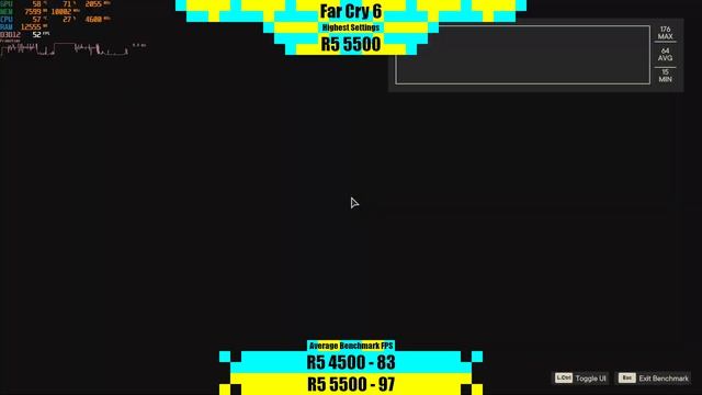 Ryzen 5 4500 Vs Ryzen 5 5500 | RTX 3070 Ti