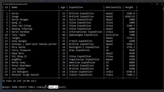 MySQL Tutorial for Beginners in Hindi | Copy Table structure & Data Into Other Database смотреть онлайн