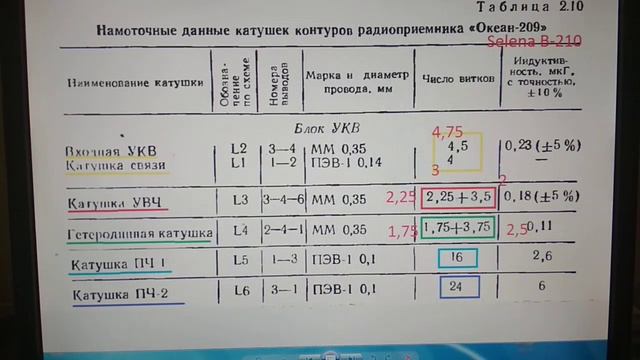 Итоговая таблица перестройки контуров Selena B-210 смотреть онлайн