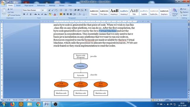 403 | L4 | JAVA | Java Byte Code | How It Work | Advantages Of Byte Code | Assignment | by ARN смотреть онлайн