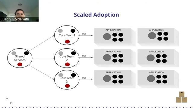 Migrating traditional and cloud workloads to OpenShift in Financial Services смотреть онлайн