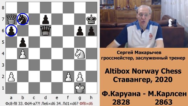 Каруана - Карлсен, Фируджа - Аронян. Ставангер, 7-ой тур. смотреть онлайн