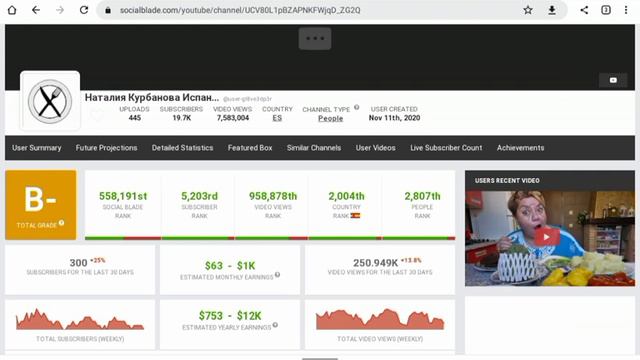 Наталия Курбанова Испания Мукбанг Доход канала с монетизации контента на Ютубе смотреть онлайн
