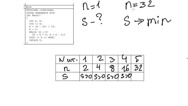 Наименьшее значение S, когда на экране n = 32. ЕГЭ по информатике смотреть онлайн