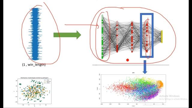 ANN model training || Deep Learning for Bearing Condition Monitoring || Part-2 смотреть онлайн