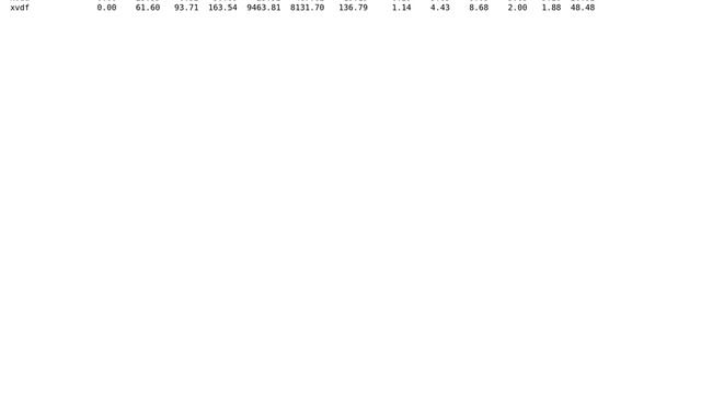 MySQL replication lagging behind with log_slave_updates (2 Solutions!!) смотреть онлайн