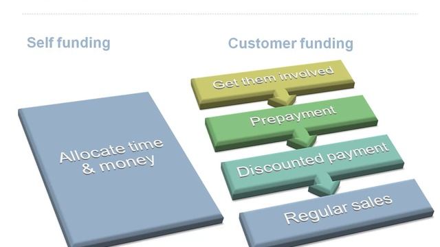 Bootstrapping For Entrepreneurs - Lioness Tutorials смотреть онлайн