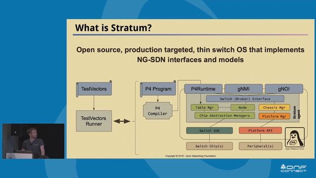 Next-Gen SDN Tutorial - Overview смотреть онлайн