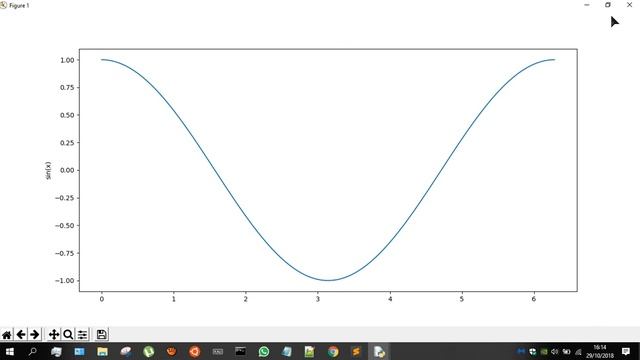 Python Matplotlib (sin, cos, subplot) смотреть онлайн