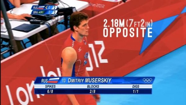 The Ideal Volleyball Player with Karch Kiraly [USA]