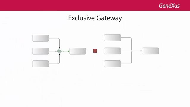Communication between processes with signal type events смотреть онлайн