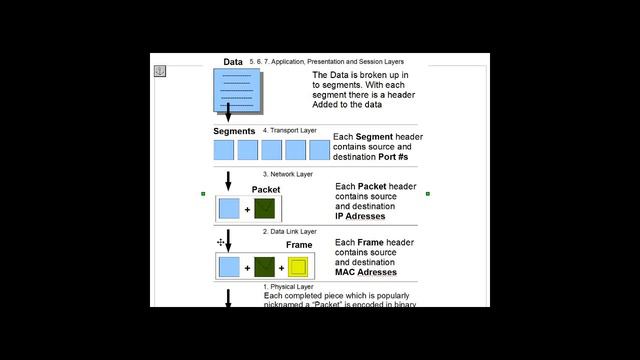 Network Layers OSI, TCP IP Models Part3 смотреть онлайн