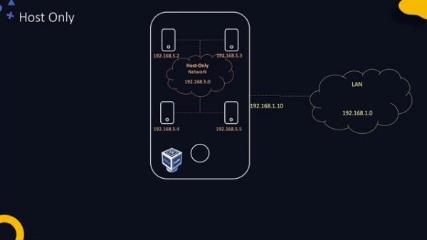 DevOps Prerequisites Course - Getting started with DevOps
