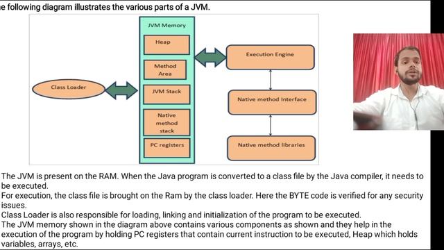 Java (Architecture and Components) смотреть онлайн