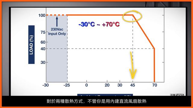 RST-7K5系列  7K5三相四線直流高壓輸出電源