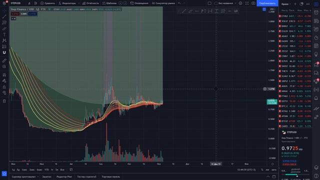 RAY/SRM/SLIM/STEP/TULIP/IPAD/OXY - ОБЗОР!!! ОНИ ГОТОВЫ РВАНУТЬ!!! смотреть онлайн