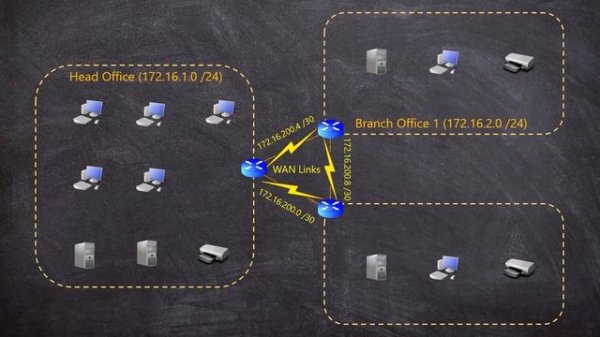 IP Addressing in Depth | Network Fundamentals Part 5