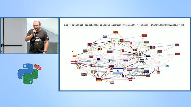 Social Network Analysis - From Graph Theory to Applications - Dima Goldenberg - PyCon Israel 2019 смотреть онлайн