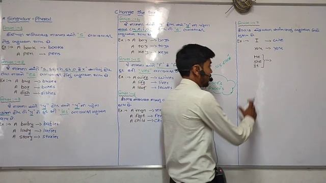 Singular and Plural | Singular & Plural Nouns | Phonics | English Grammar смотреть онлайн