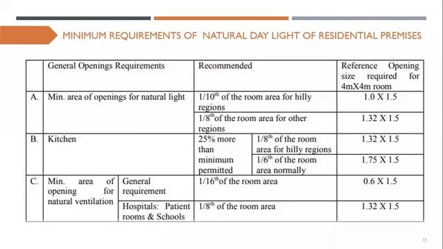 Municipal Map Making Course using AutoCAD, SKETCH UP & V-RAY смотреть онлайн