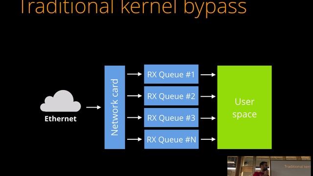 Defending from DDoS Attacks - Cloudflare смотреть онлайн