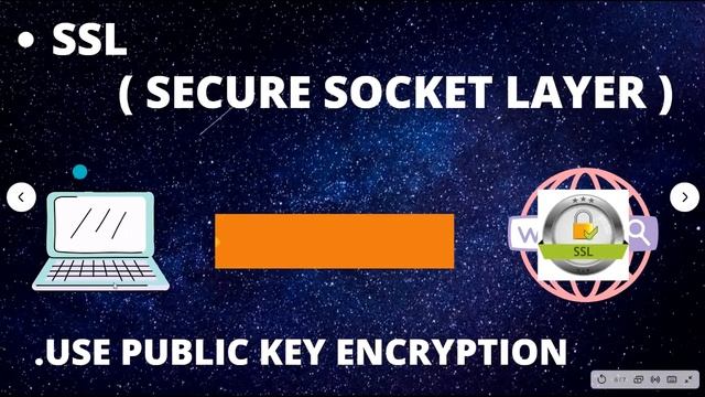What Is HTTP , HTTPS , SSL ,TLS | SINHALA смотреть онлайн