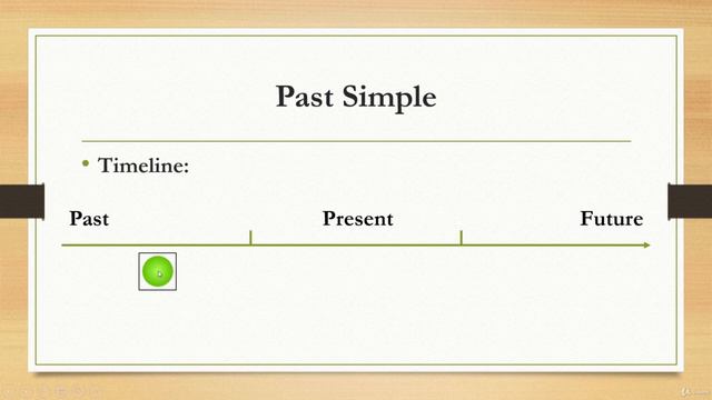 Mastering the Timeline of Simple Past Tense: A Step-by-Step Guide смотреть онлайн