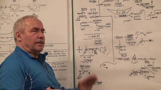 Стратегически значимый прорыв Страна и потенциальные залоги СССР 2016 смотреть онлайн