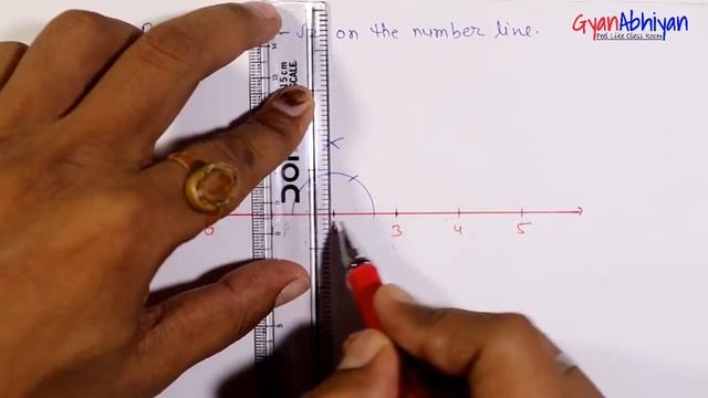 Represent 3-√2 on the number line, Locate 3-√2 on number line, 3-√2 on number line, смотреть онлайн