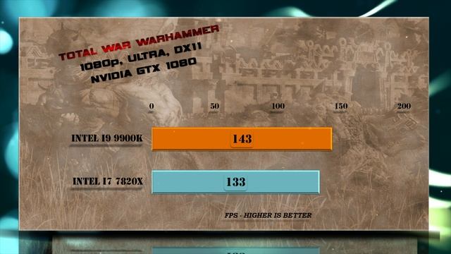 Intel i9 9900K vs i7 7820X Benchmarks | Test Review | Comparison | Gaming | 10 Tests смотреть онлайн