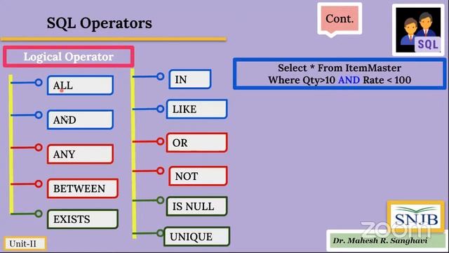 Structured Query Language (SQL) : SQL Operator смотреть онлайн